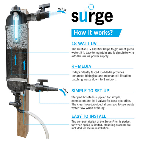 surge filter