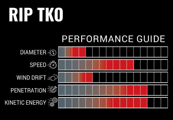 victory-rip-tko-shafts-or-fletched-12x-podium-archery