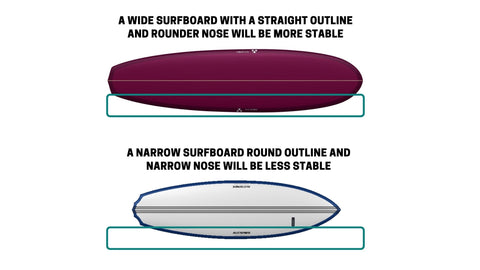 Surfboard stability for beginners