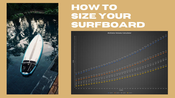 How to size your surfboard