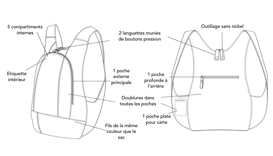 Détails technique du sac à dos Original Arsayo - Part.2