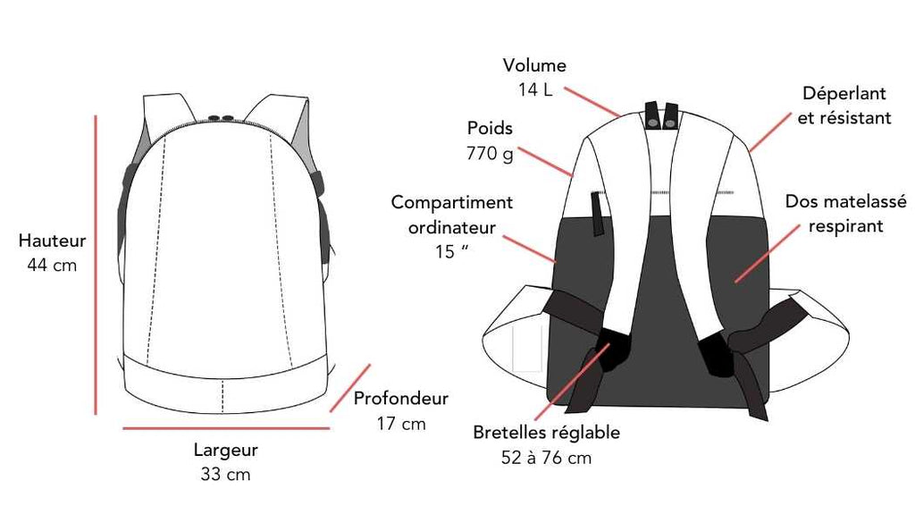 Photo des détails techniques du sac à dos Nomade Arsayo