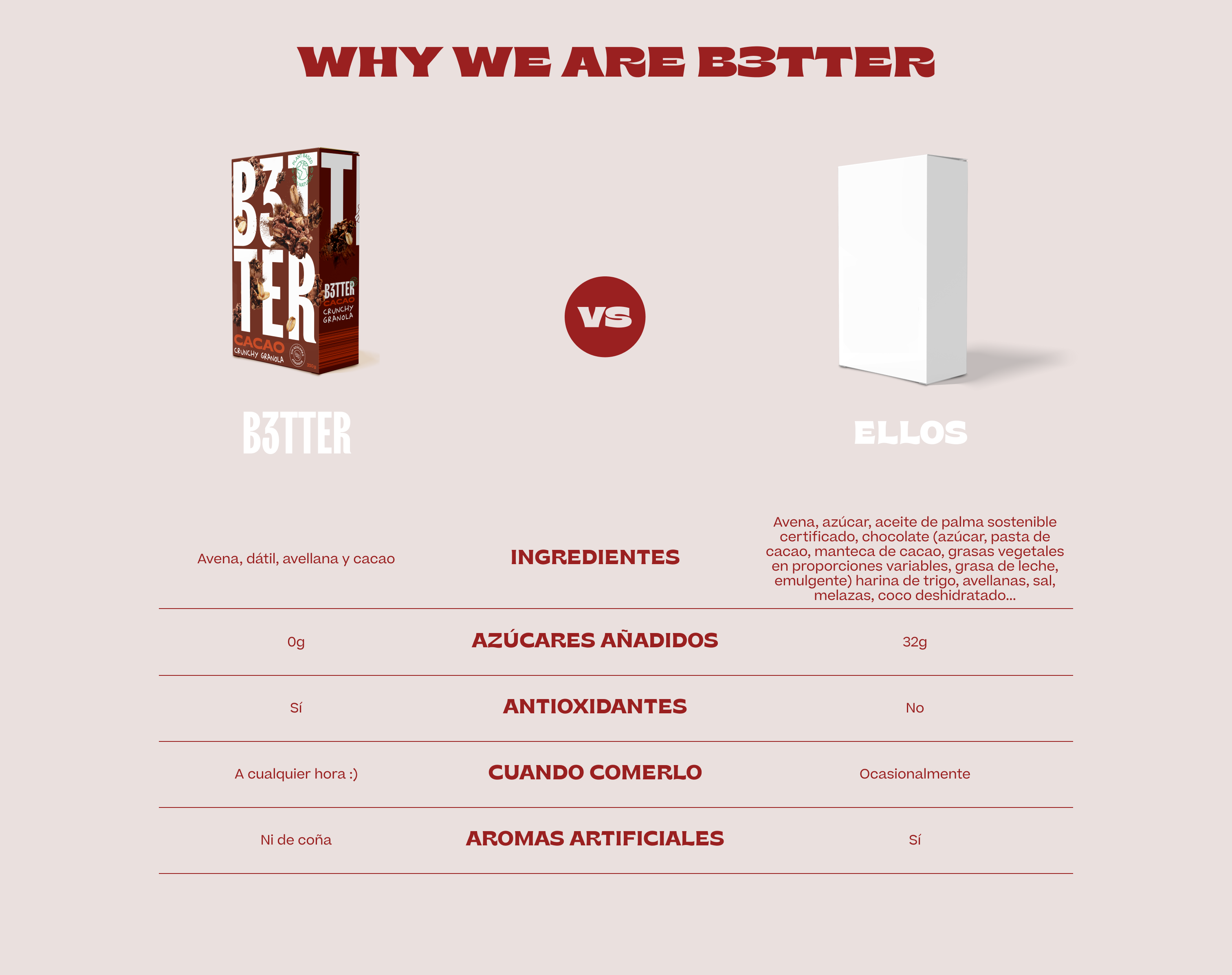 COMPARATIVA GRANOLA CACAO.png__PID:50618732-1386-4454-a4c7-320eb5360c5d
