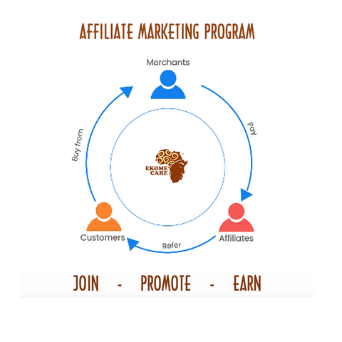affiliate marketing promotion. join, promote, earn