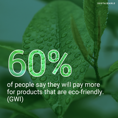 The Mór Partner Blog Environmentally Friendly Business Stat