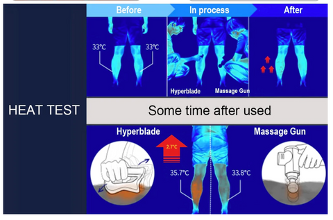 Hyperblade Heat Test