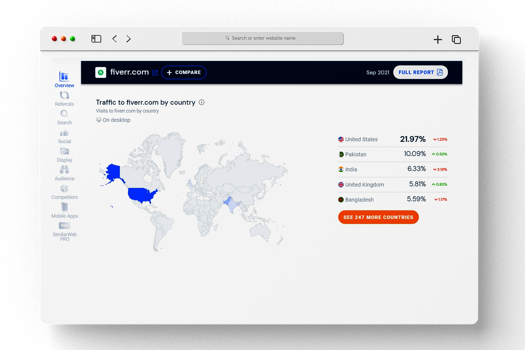 Traffic to fiverr.com turntips.com what's freelancing?