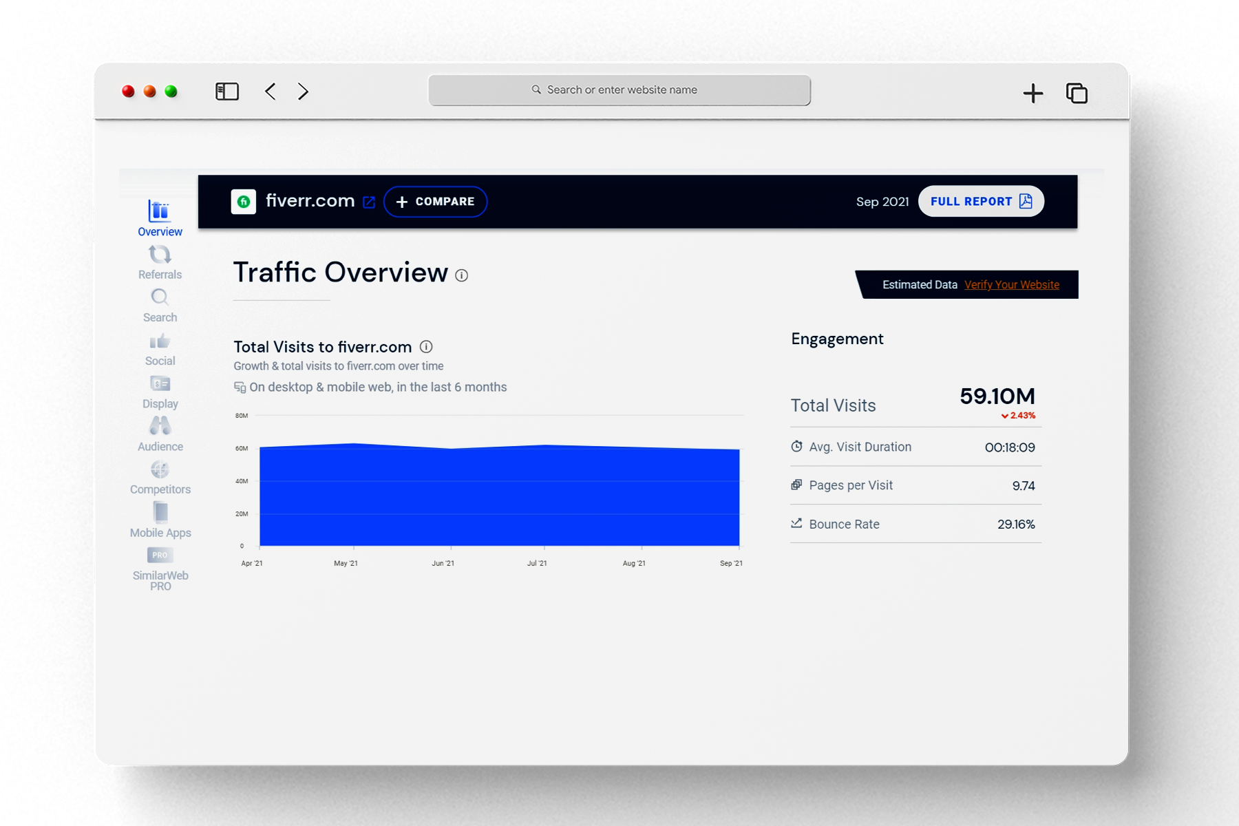 Traffic to fiverr.com turntips.com what's freelancing?