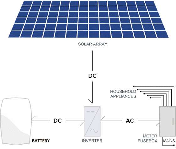 Powerwall_Diagram