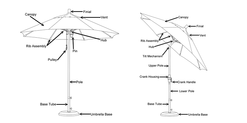 Umbrella Comparison 