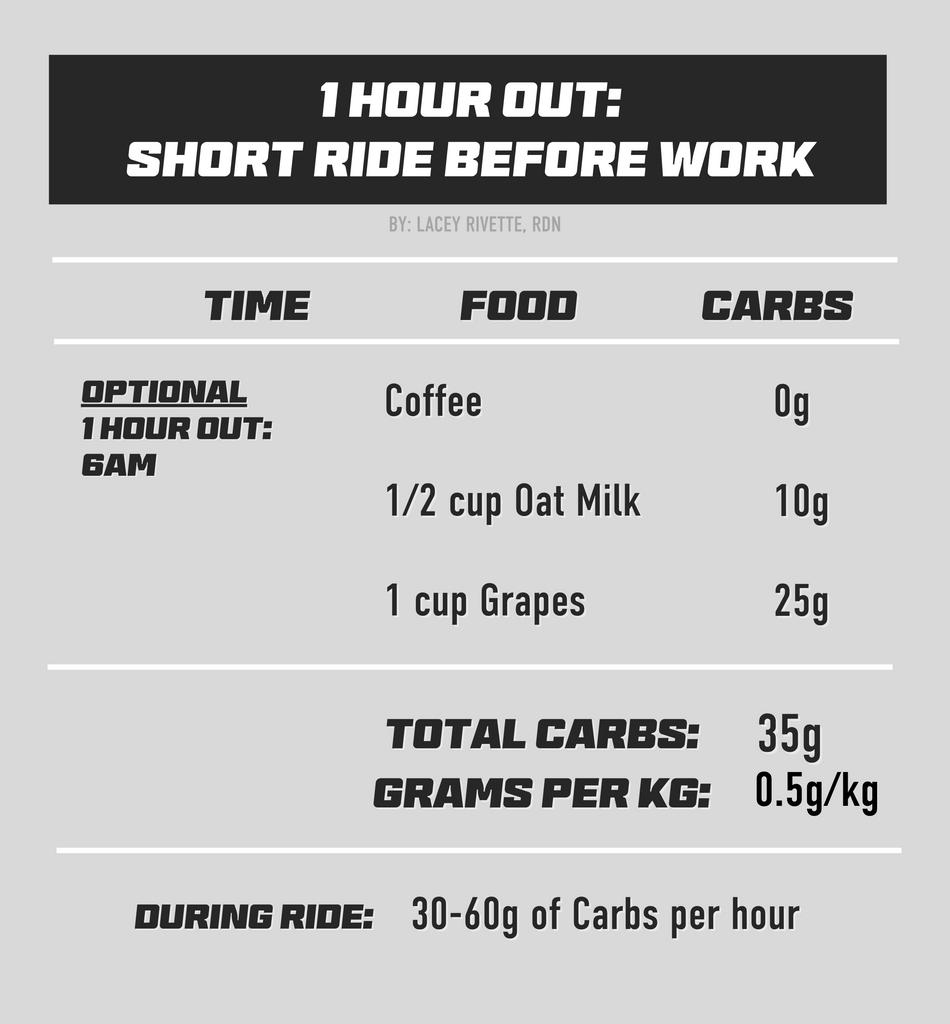 Pre Ride Nutrition: What, When and How Much to Eat – FasCat Coaching