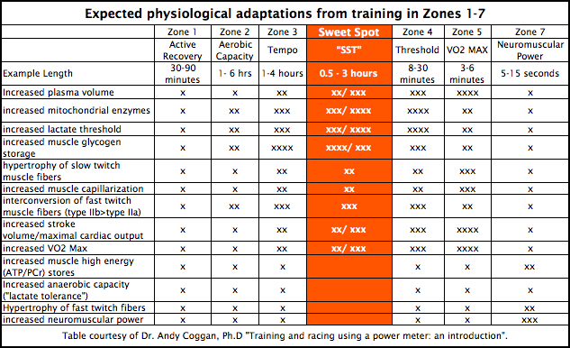 5 Power Boosting Principles From 18 Years of Cycling Science