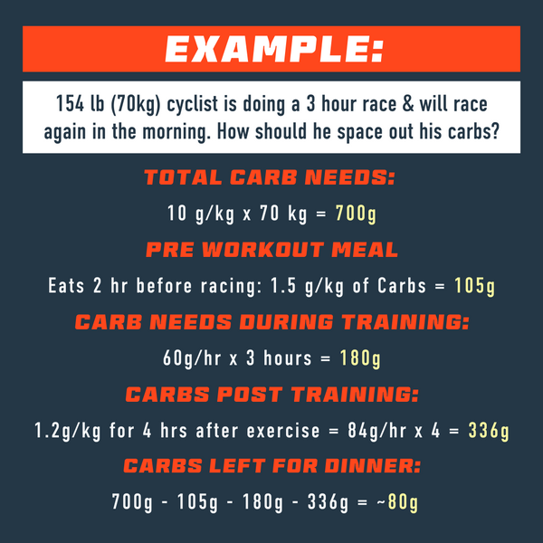daily carb intake for endurance athletes