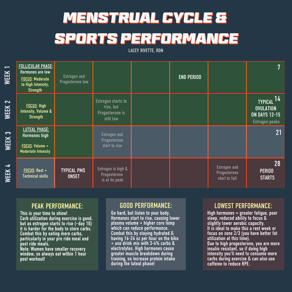 Post Ride Nutrition – FasCat Coaching