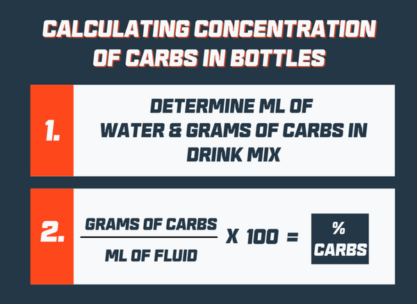concentration of carbs carbohydrates in drink mixes bottle 