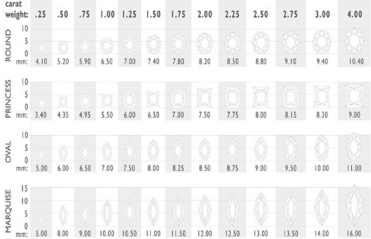 The Highlights: Diamond Carat Size – Jewelry design studio US,LLC