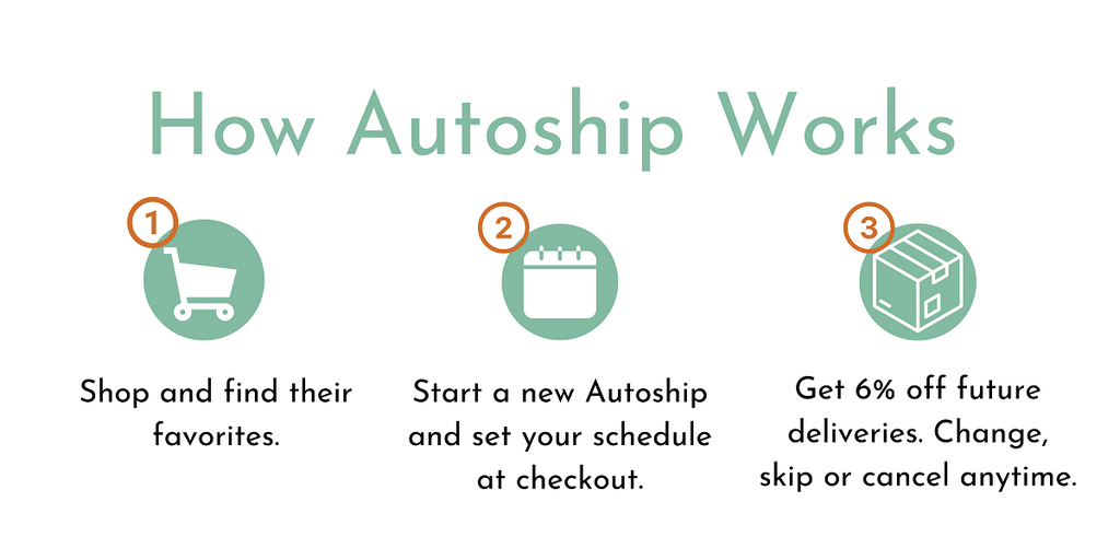 How Autoship Works | AnimalWiz.com