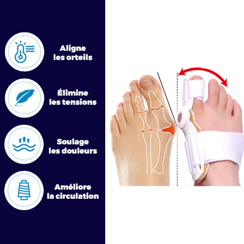 Bunion Corrective Splints