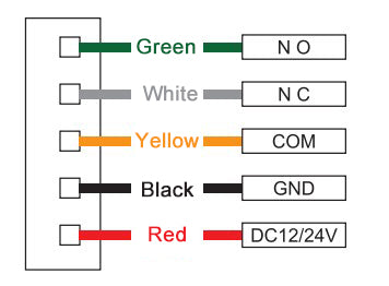 FAS Exit Button T7A/T7D Wiring Diagram | All Security Equipment