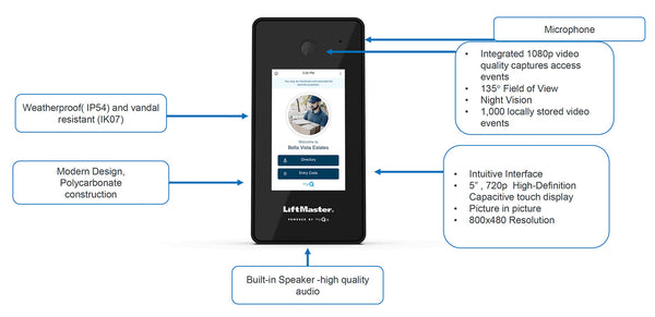 LiftMaster CAPXS Smart Video Intercom S Features | All Security Equipment