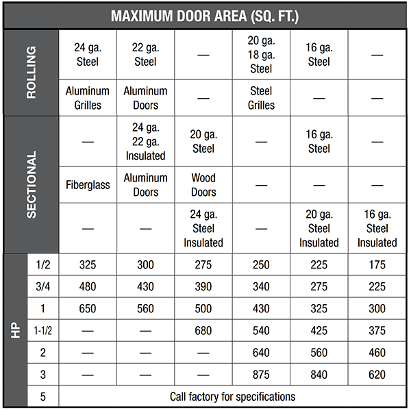 LiftMaster GH Hoist Door Operator | All Security Equipment