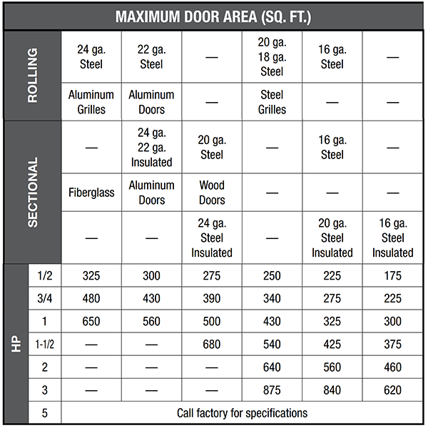 LiftMaster Heavy Industrial-Duty Gear-Reduced Hoist Operator