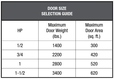 LiftMaster Heavy Industrial-Duty Gear-Reduced Slide Door Operator