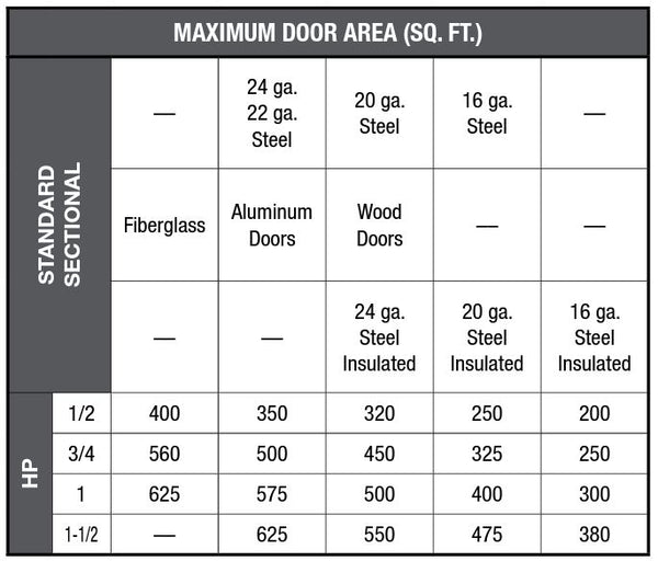 LiftMaster Heavy Industrial-Duty Gear-Reduced Trolley Operators