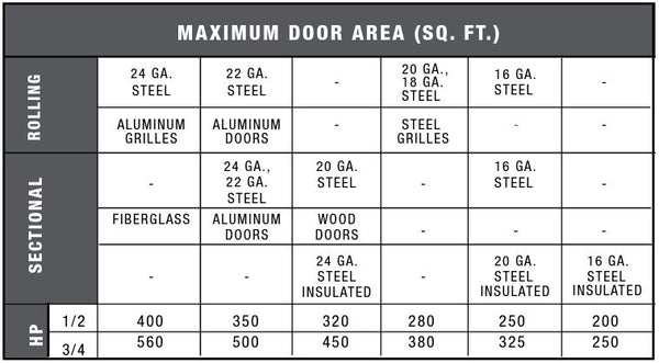 LiftMaster Industrial-Duty Jackshaft Operator w/ Internal Doorlock | All Security Equipment