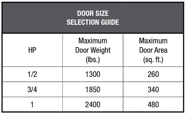 LiftMaster Industrial-Duty Slide Door Operator