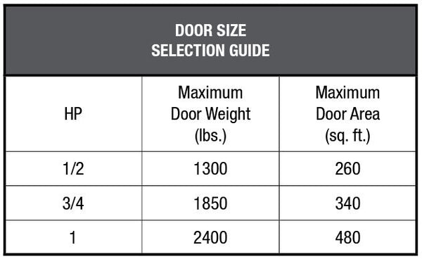 LiftMaster Industrial-Duty Slide Door Operator | All Security Equipment