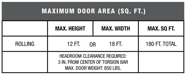 LiftMaster LJ8900W LIGHT-DUTY Commercial Door Operator | All Security Equipment