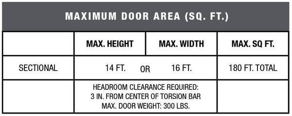 LiftMaster Light Duty Jackshaft Dock Door Operator | All Security Equipment