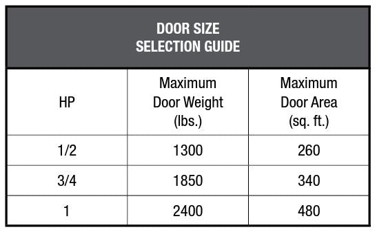 LiftMaster Low-Profile Apartment House Operator