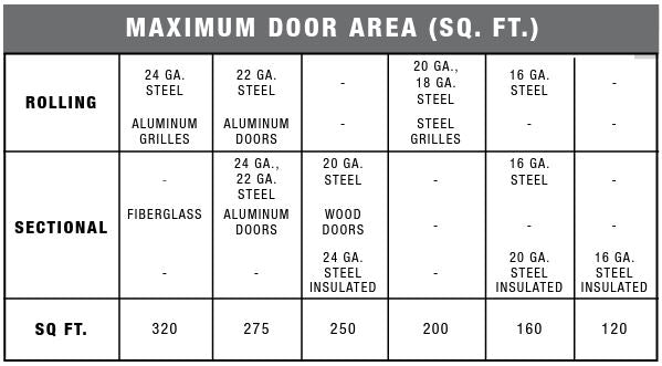 LiftMaster Medium-Duty Hoist Operator | All Security Equipment