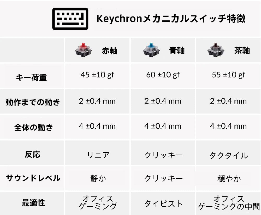 Keychron K2(V2) ノンバックライト・ホットスワップ・赤軸