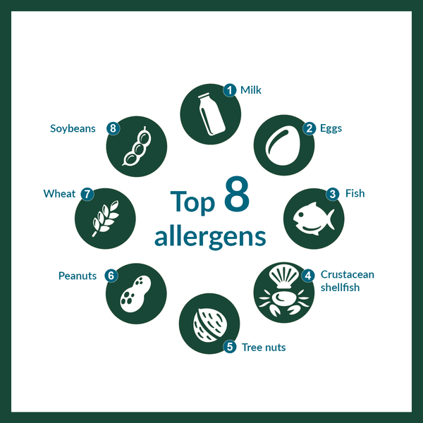 A graphic showing the top 8 food allergen groups
