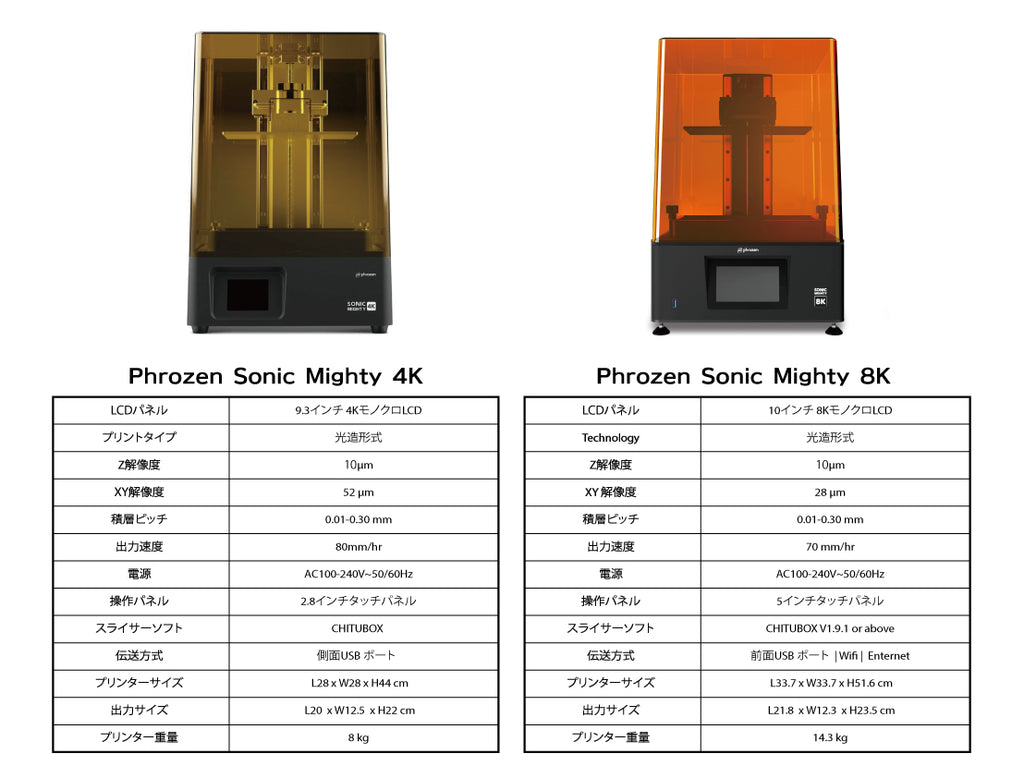 3Dプリンター Phrozen Sonic Mighty 4K タブレット | red-village.com