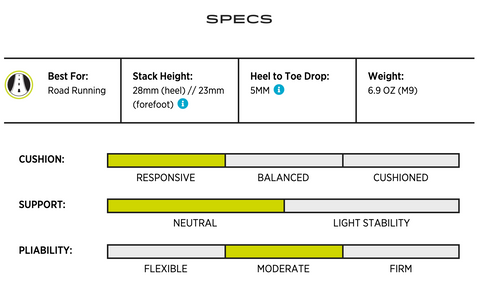 Cyclone 2 Specs