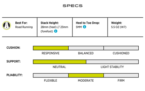 Cyclone 2 Specs