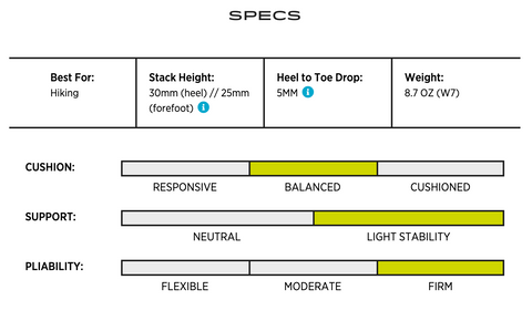 Traverse Specs