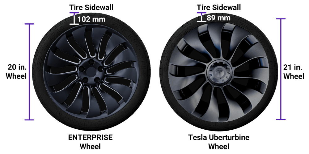 Why Gyeon Rim Is The BEST Ceramic Coating For Tesla Wheels - TESBROS BLOG