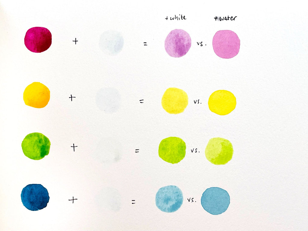 Mindful chef Stræbe How to Use Pastel Colours – Etchr Studio