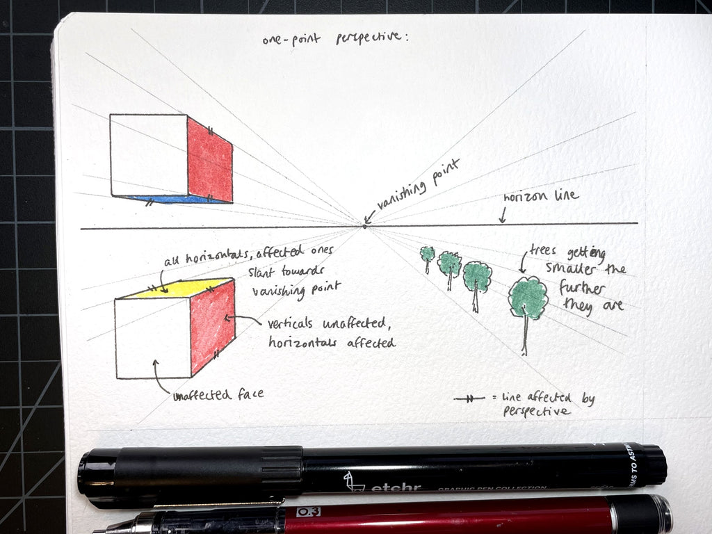 3 point perspective sketch | Perspective sketch, Perspective art, Perspective  drawing architecture