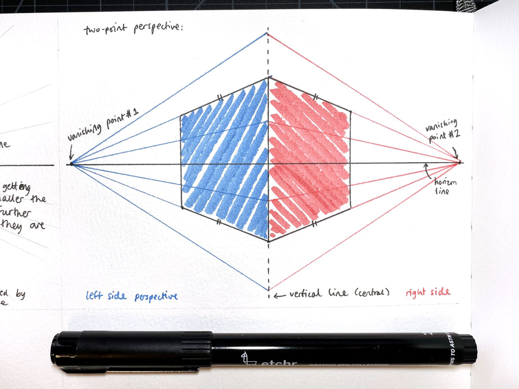 2 point perspective object