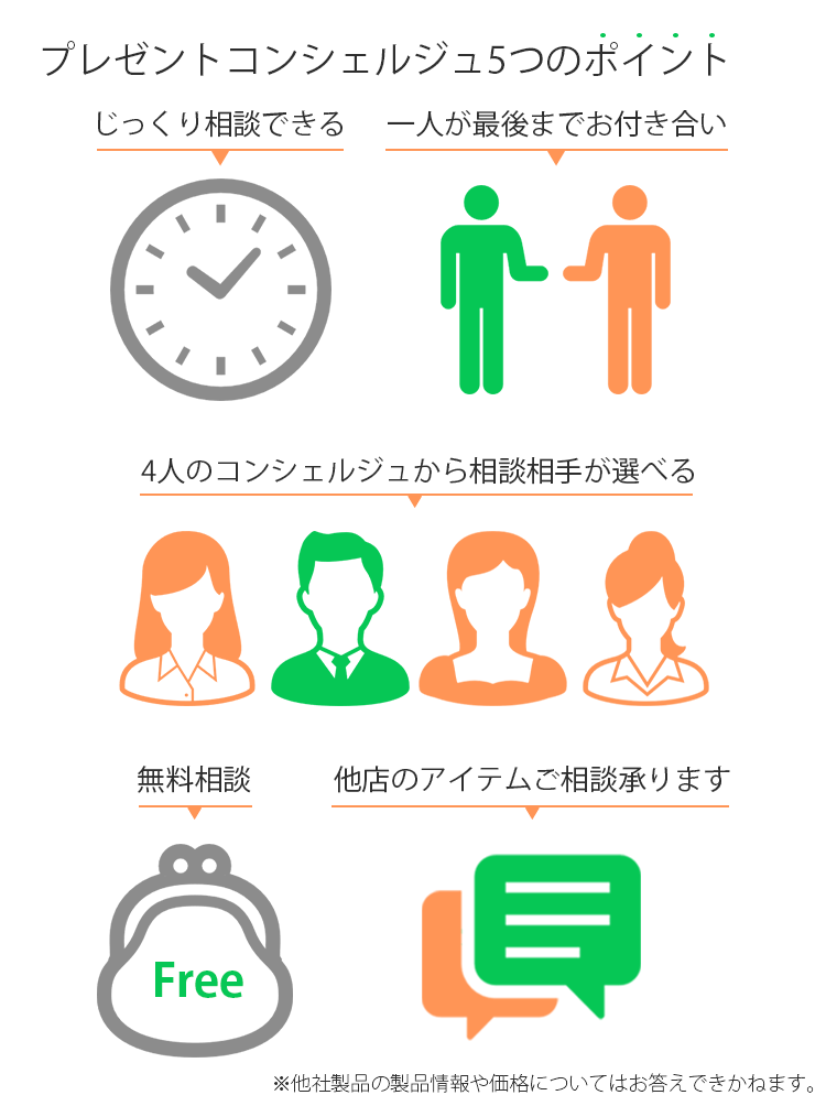 細心諮詢，一對一支持，免費諮詢！您可以從4個禮賓人員中選擇一個諮詢夥伴