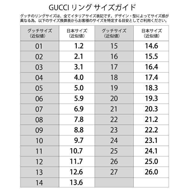 GUCCI インターロッキング Gリング 16号 twispwa.com