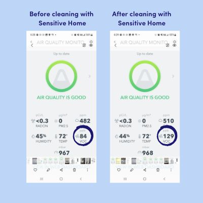 VOC readings before and after cleaning with Sensitive Home