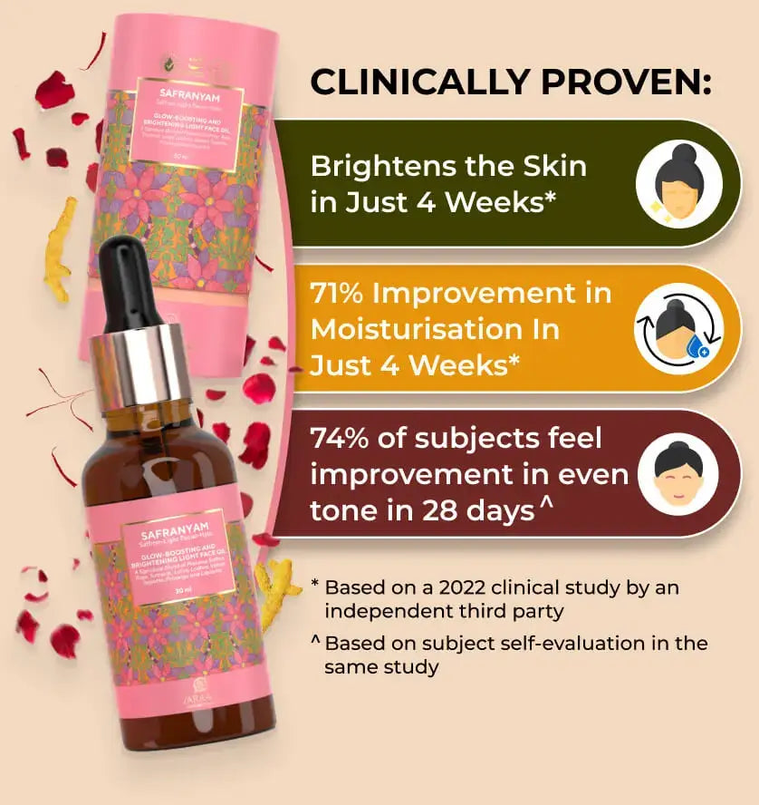 SAFRANYAM CLINICAL TRIAL Image for Mobile.webp__PID:3fb7bfd1-dd12-48df-8592-243cd0e761a4