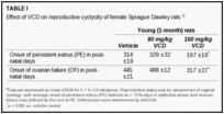 TABLE I